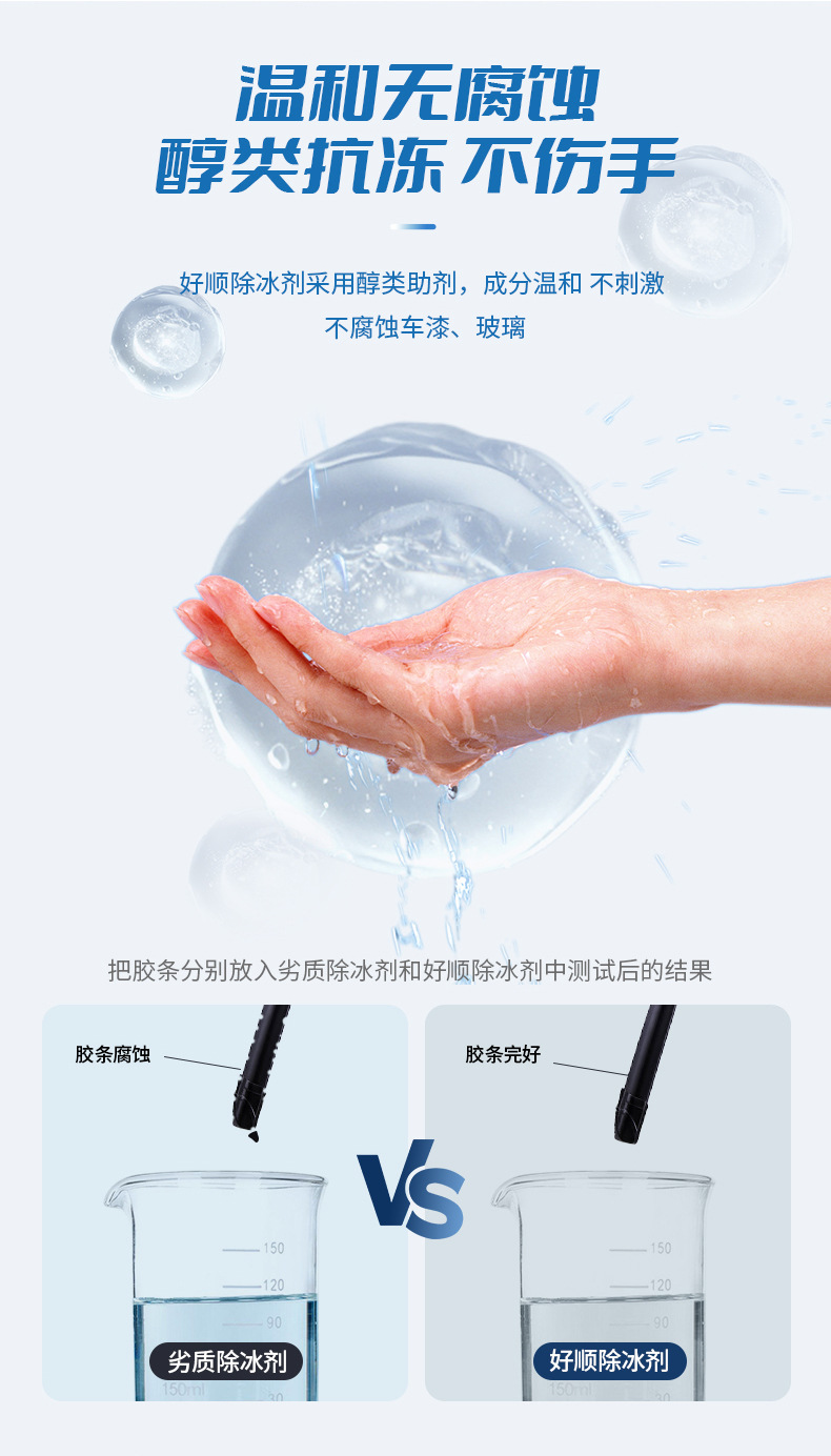 Haoshun Car Snow Melting and De-Icing Agent, Anti-Icing Spray for Car Windows, Windshield Snow and Frost Remover