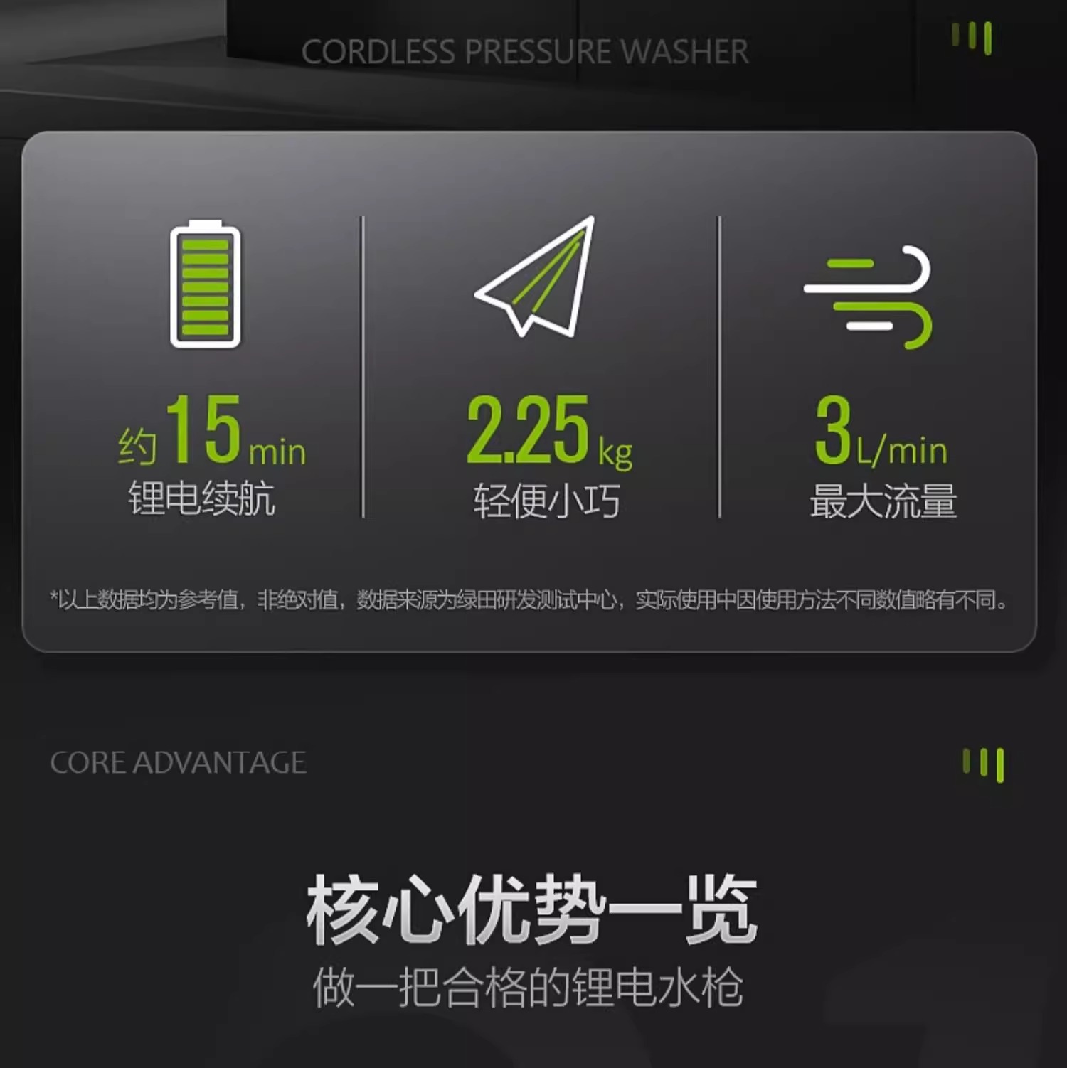 Green Field Cordless Car Washer Lithium Battery High Pressure Water Gun