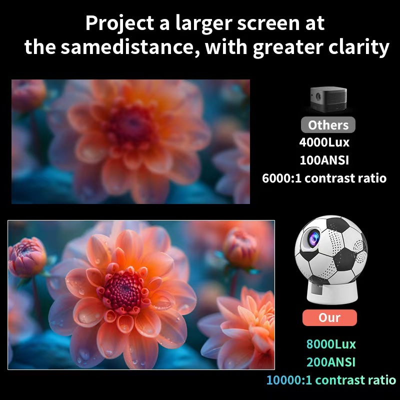 跨境爆款投影仪卧室投墙超清投影机家用高流明宿舍用小型投影仪.