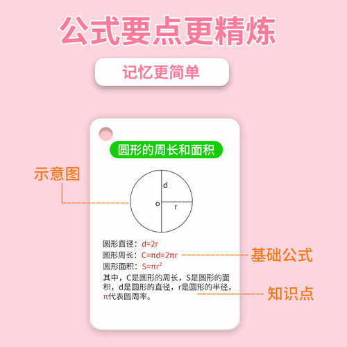 Complete Collection of Elementary School Math Formula Cards, Portable Formula and Law Knowledge Manual for Students, Knowledge Training Cards
