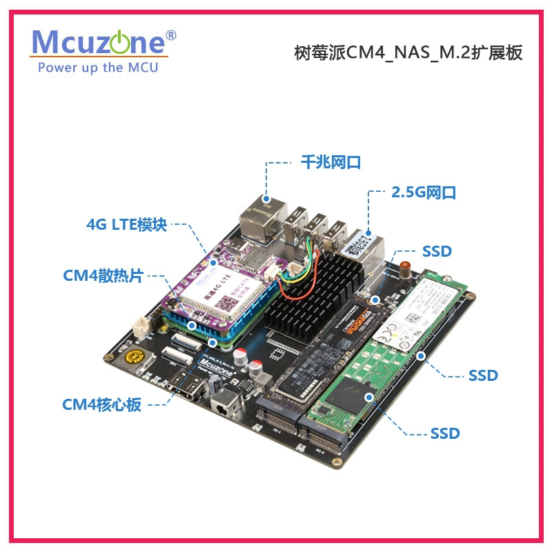 Raspberry Pi CM4_NAS расширение сеть жесткий диск M.2 M-Key NVME 2.5G сетевые карта PCIE PCIE