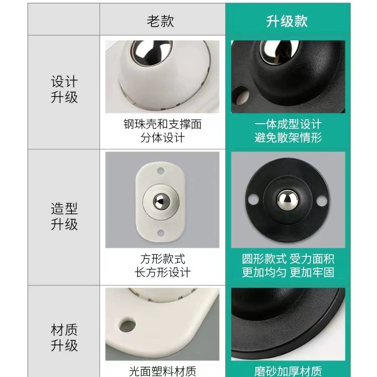 Wanxiang wheel roller wheel base foot wheel can paste the ball -type universal mute wheel drive wheel
