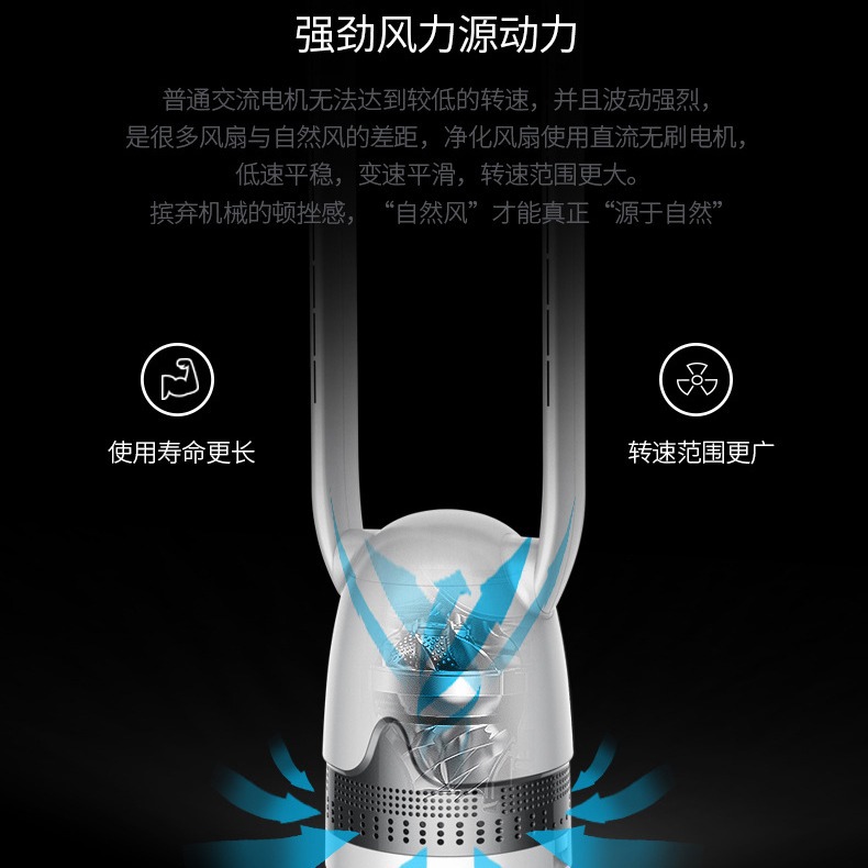 ͶӰơͥԺơеƾơLED