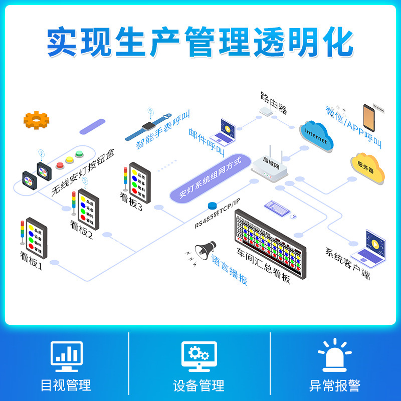 Wireless lamp call system car assembly line Andon station equipment status alarm monitoring electronic watch X20