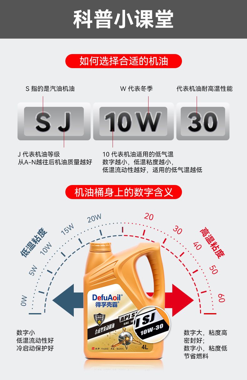 Genuine Fully Synthetic Engine Oil 4 Liters Engine Oil Lubricant Sj10W-30 Car All Year Round Wholesale