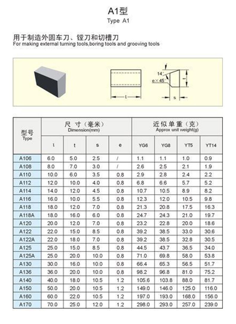 定做钨钢硬质合金，焊接刀头，山药打勾机专用刀片，钻探专用刀片