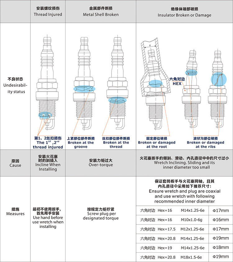 Outboard Engine Spark Plug Mercury 2-Stroke 4-Stroke
