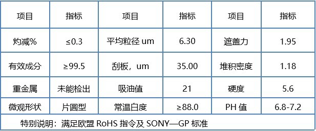 D100 耐黄变 热稳定剂 改善材料 收缩型 变助剂 塑料 硅橡胶 无机增塑剂