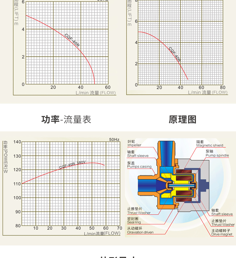 CQF-30R/40R GF+PP详情页