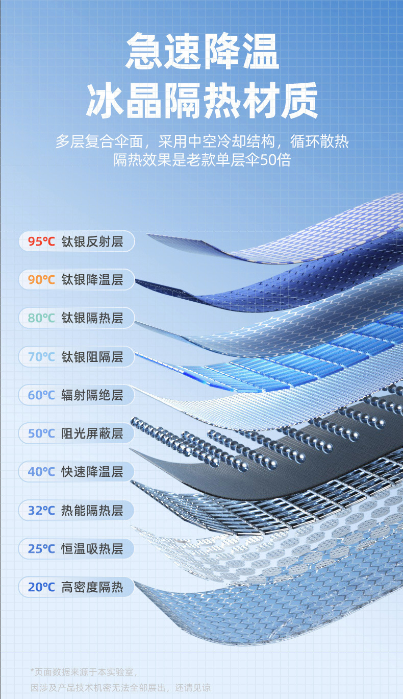 2024 new car sunscreen sunshade heat insulation sunshade cover car front windshield necessary sunshade