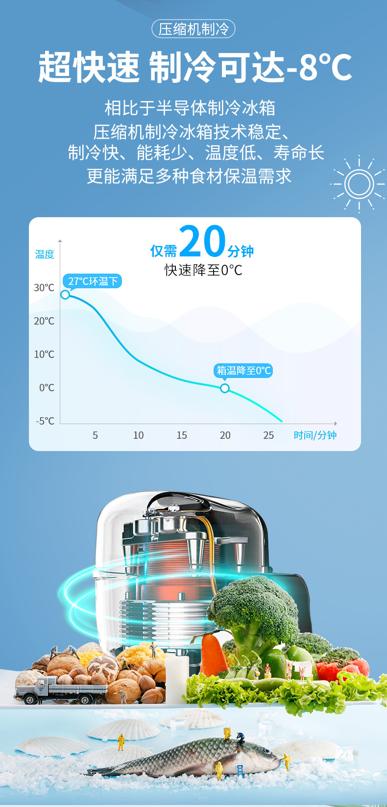Gigu My5 Car Refrigerator Modely Special Refrigeration and Heating Middle Armrest Box Modified Small Refrigerator