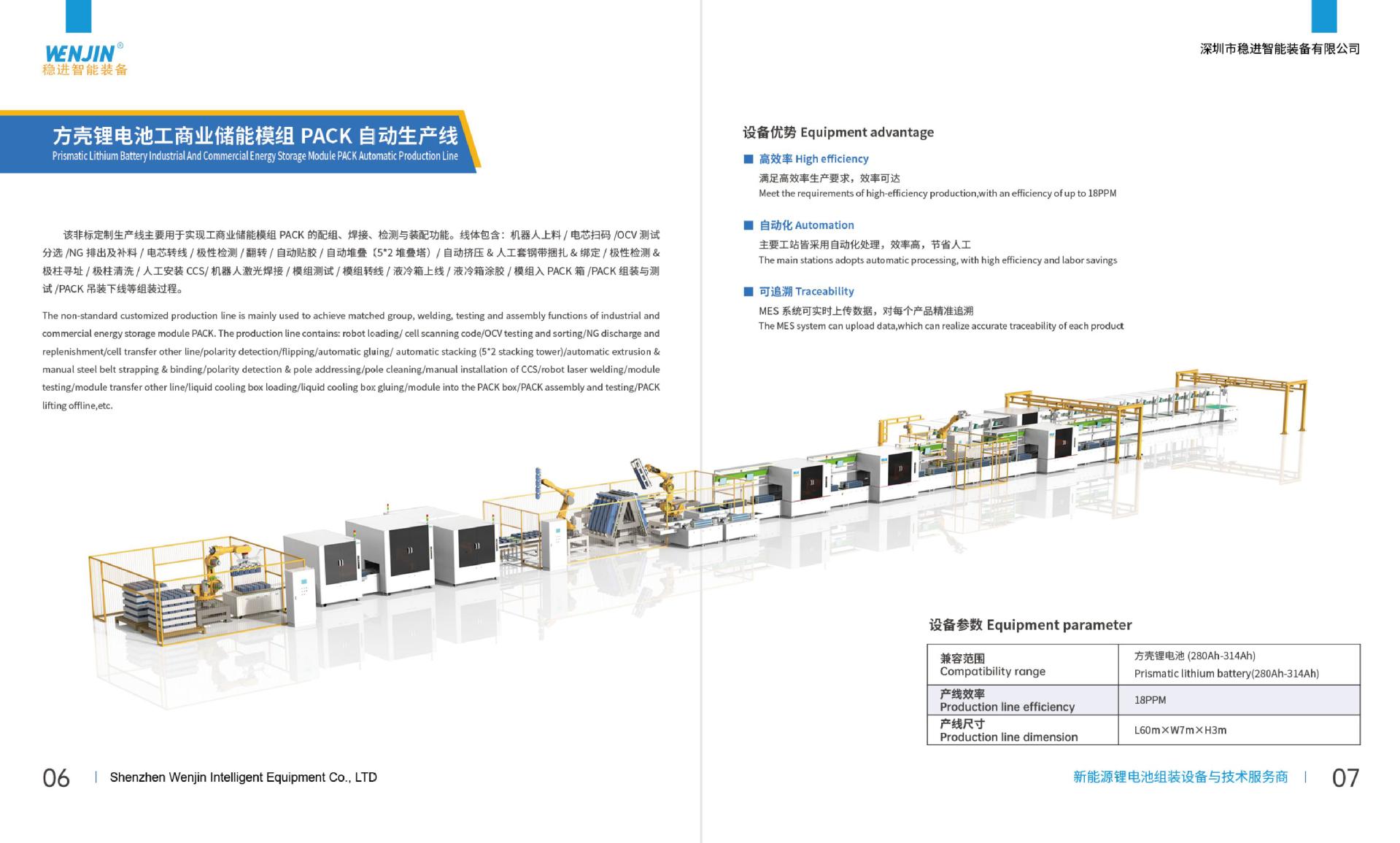 Wenjin Lithium battery product