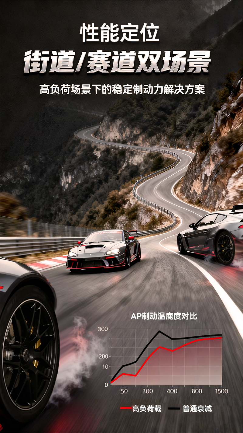 Brake Calipers Suitable for Mercedes G63/Gls63 Brake Discs, Four-Piston/Six-Piston Set, Disassembled for Modification