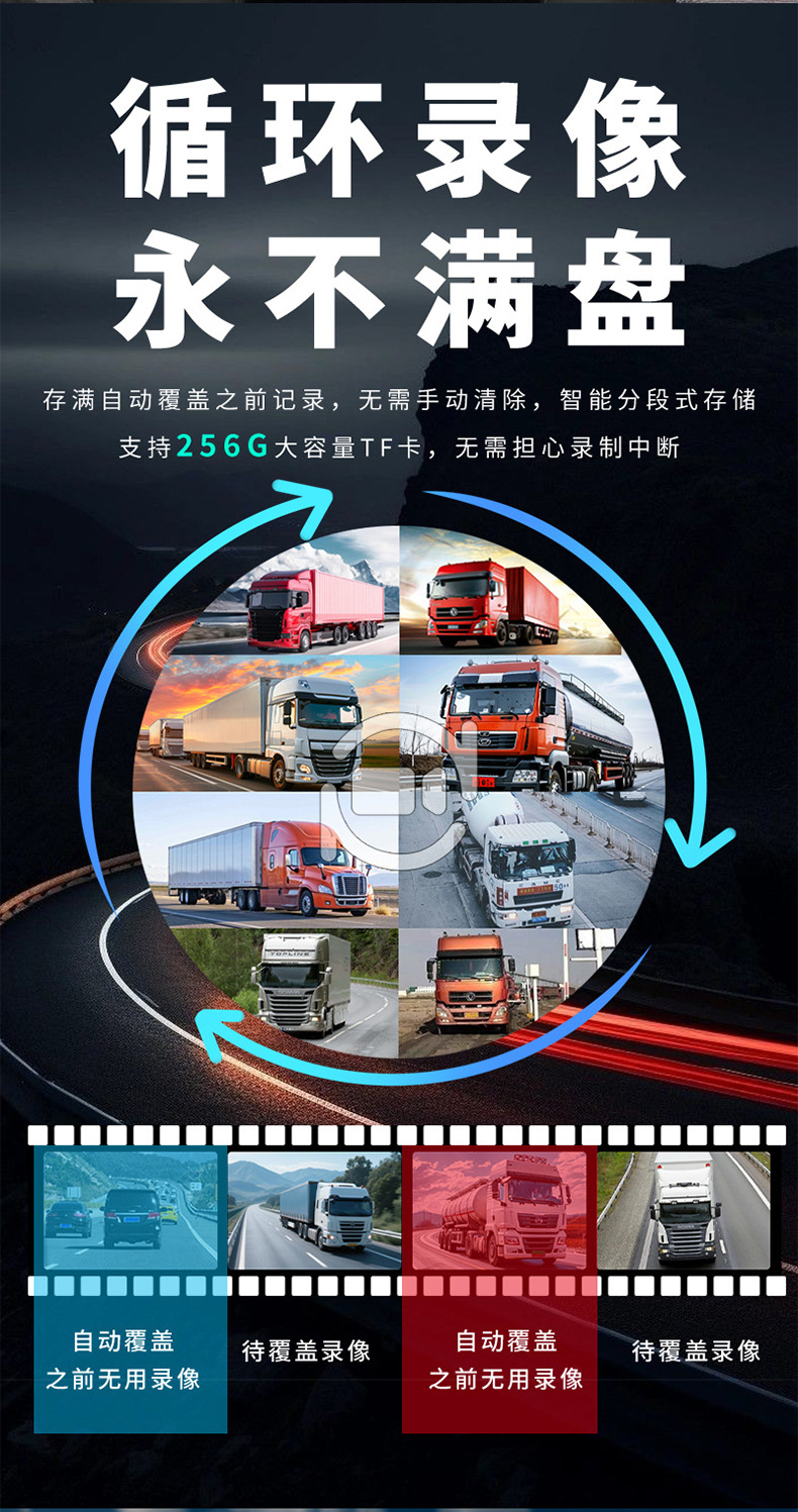Truck Four-Way Monitoring High-Definition Night Vision Driving Recorder 360-Degree Panoramic 1080P Dump Truck Reversing Image