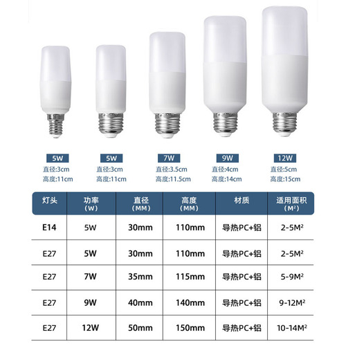 Manufacturer wholesale LED cylindrical light bulbs, super bright E27E14 small screw base energy-saving bar light bar light indoor downlight