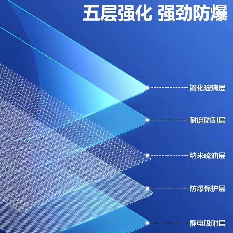24-25款长安CS55 Plus中控屏幕钢化膜保护贴膜汽车内饰用品第三代|undefined