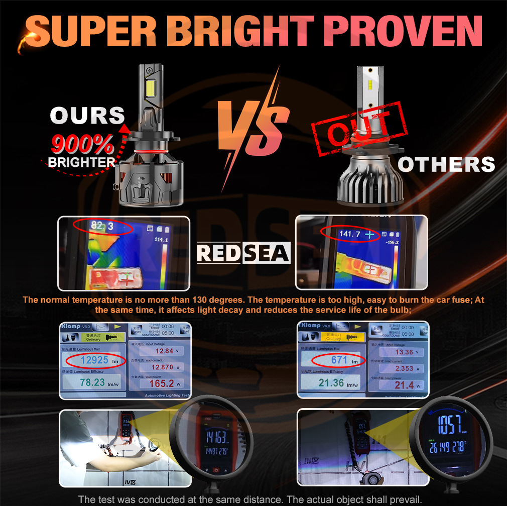 Redsea tres tubos de cobre LED lámpara de coche R33B 330W LED faro H7H4H11 9005 9006