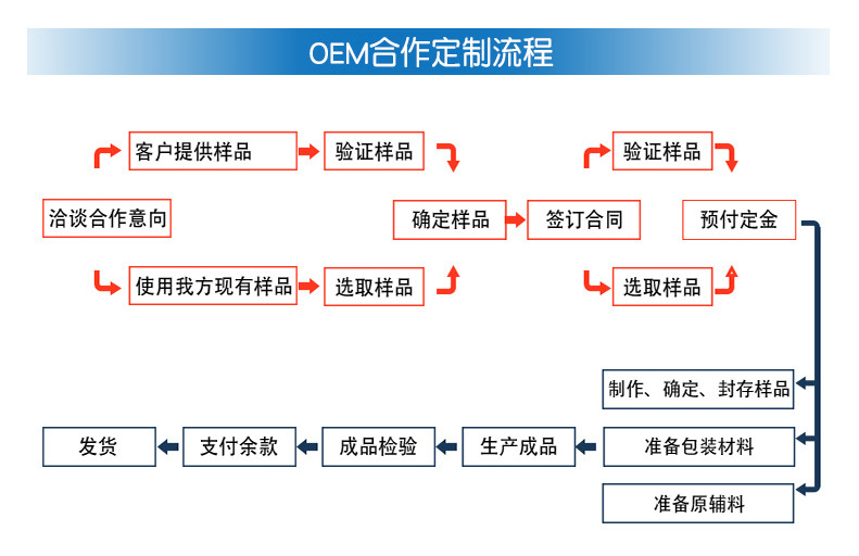 Snipaste_2021-12-06_17-03-39