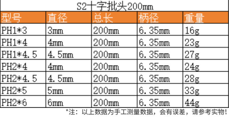 S2 steel hardened 1/4 magnetic single-head cross-head pneumatic screwdriver bit, pneumatic electric drill bit, screwdriver bit, screwdriver bit undefined