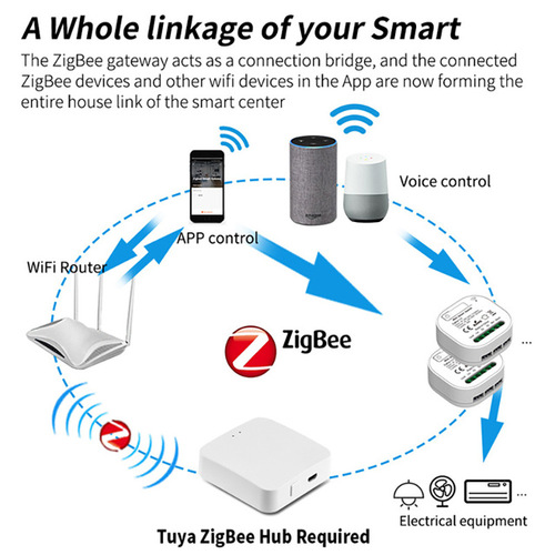 Tuya wifi switch zigbee receiver with self-generating switch panel and Mijia app smart voice