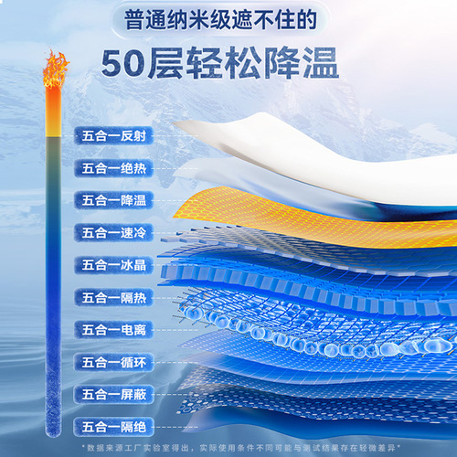 Car Insulated Parasol Front Block Sunscreen Summer Supplies Car Sunshade Curtain Car Window Sun Block Suitable for Tesla