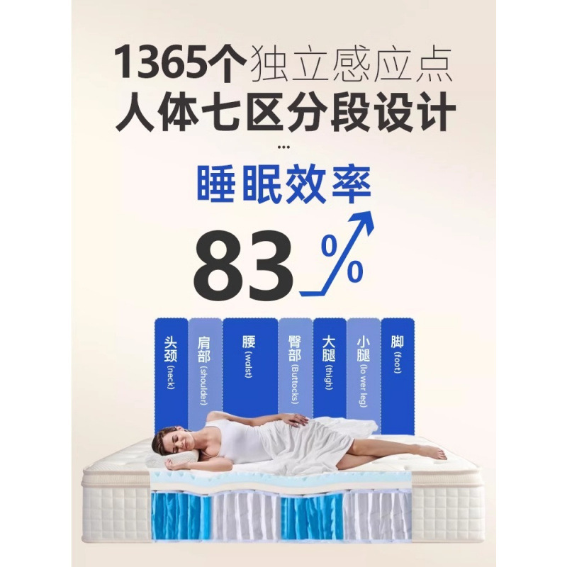 Hilton Five Star Hotel Simmons Mattress Latex Memory Foam Roll Pack Independent Spring Mattress
