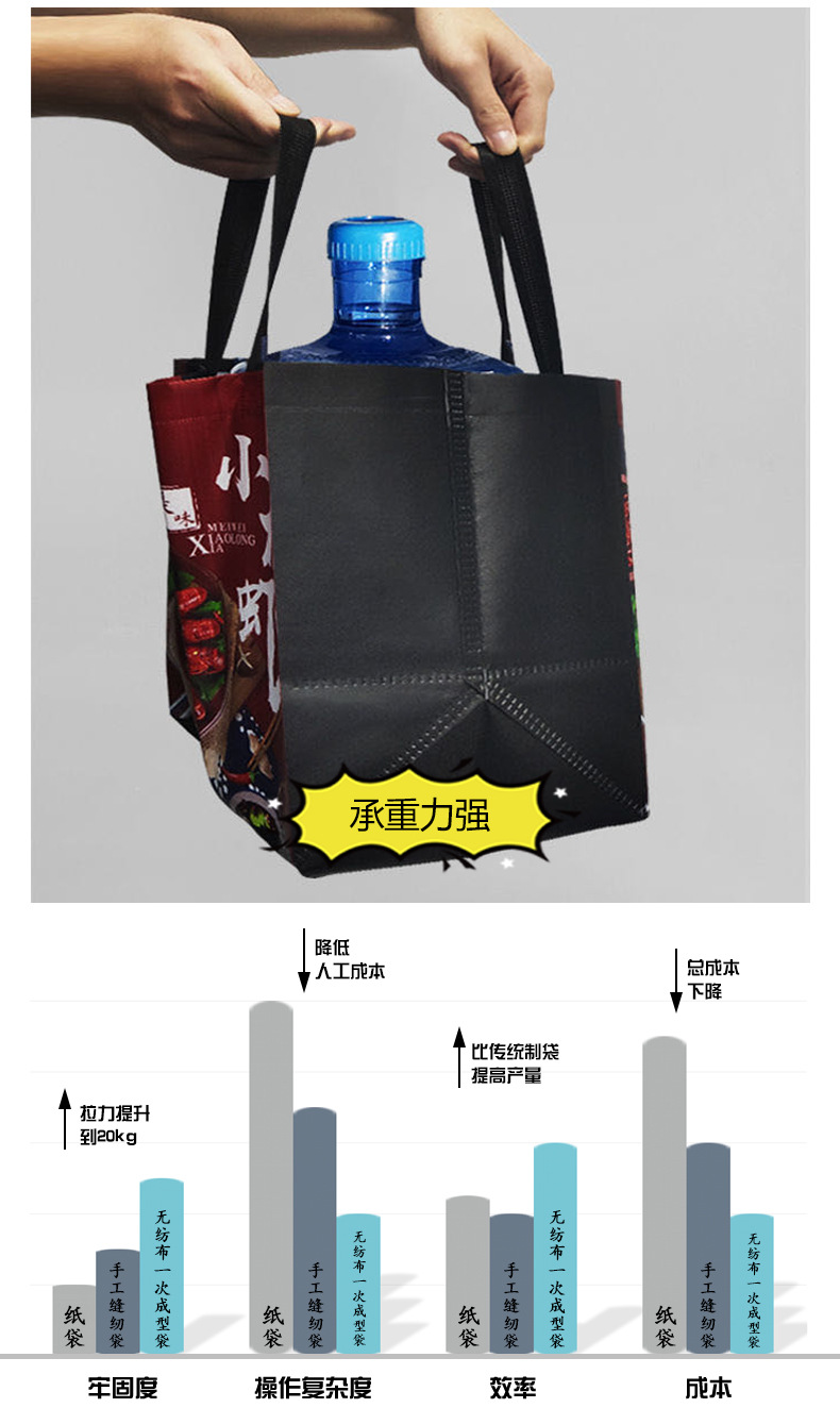 无纺布袋详情页_08.jpg
