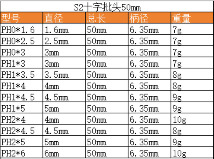 S2 steel hardened 1/4 magnetic single-head cross-head pneumatic screwdriver bit, pneumatic electric drill bit, screwdriver bit, screwdriver bit Application Scenario