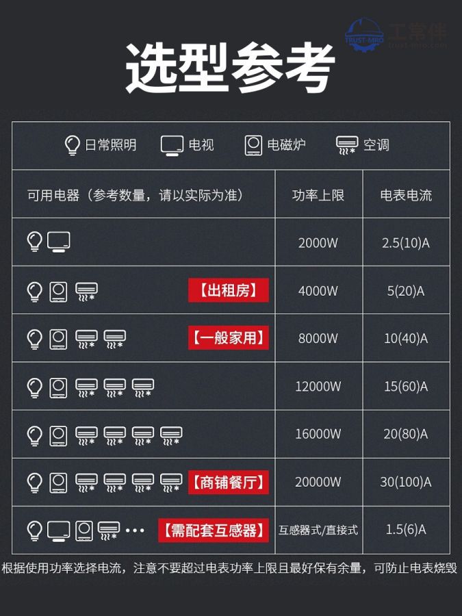 DELIXI德力西 总代理 电表家用 DDS606单相2级 15(60)A 电子式电