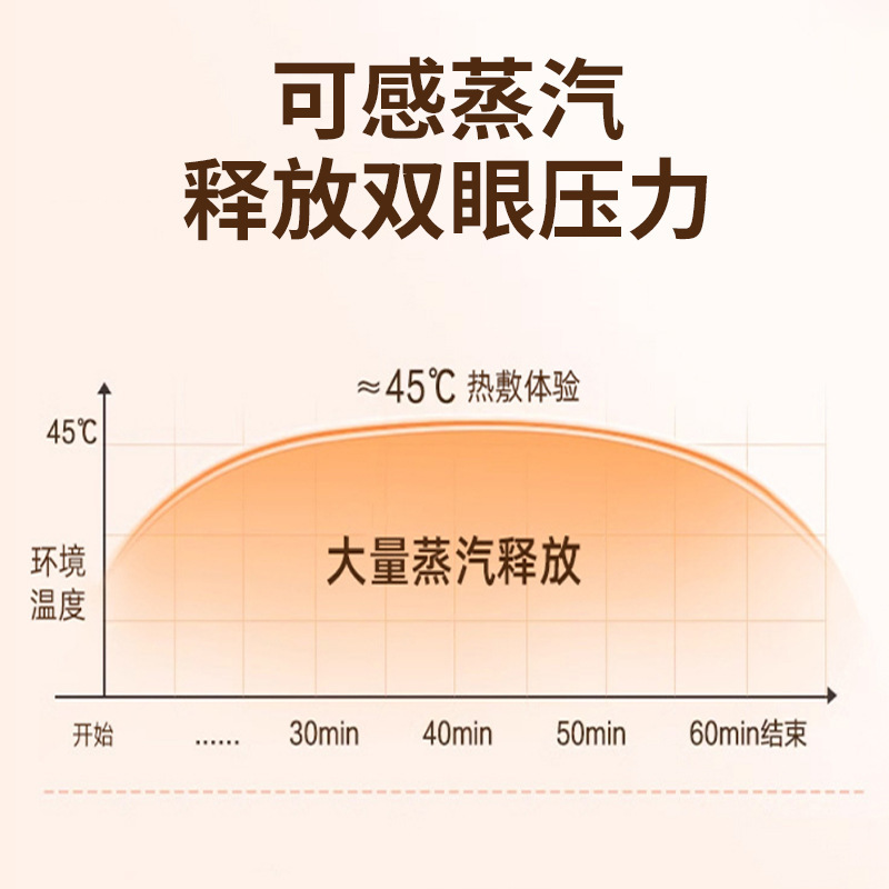 ヨモギスチーム加熱アイマスク、温湿布、目の周りを落ち着かせる、夜更かし、オフィスや旅行に便利、目の保護、工場在庫|undefined