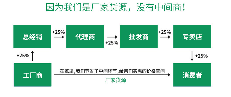 大棚防虫网详情页_09
