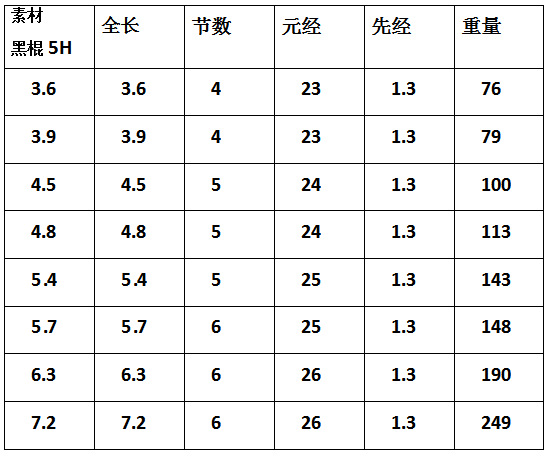 60bc751353257ed785fcc0f5e55e08