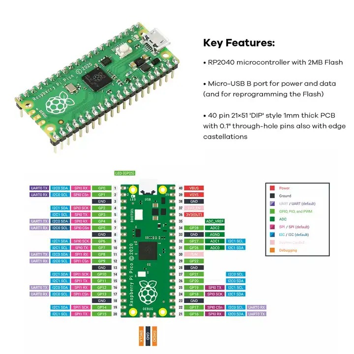 Совместимо с платой разработчика Raspberry Pi PICO RP2040, набор Micropython