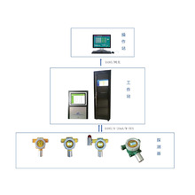 GDS���w�z�y��ϵ�y���w�󾯿��ƙ��������@ʾ���w̽�y��