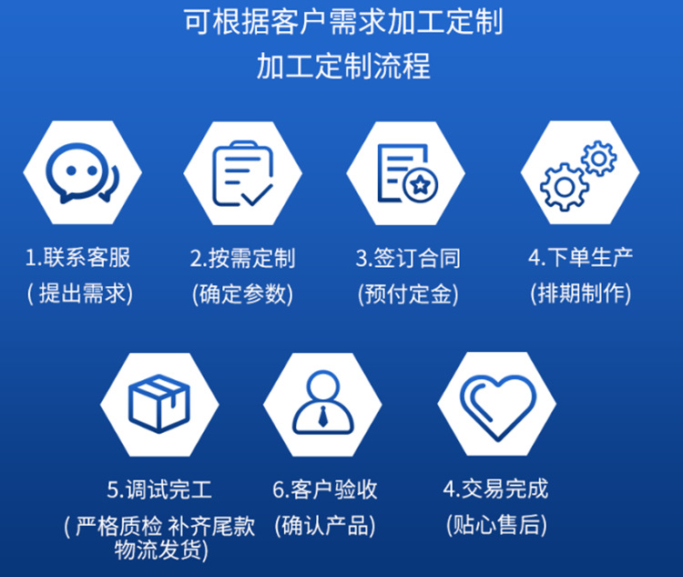 加工定制流程