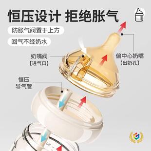?�����냺��ƿ0-6���·�Û������̷��ܲ�����ƿ80/160ml���z��