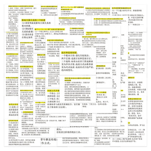 48 History Big Topic Big Topic Template Stickers Students Use Mobile Phone Shell Hand Account Book Desktop Decoration DIY Stickers