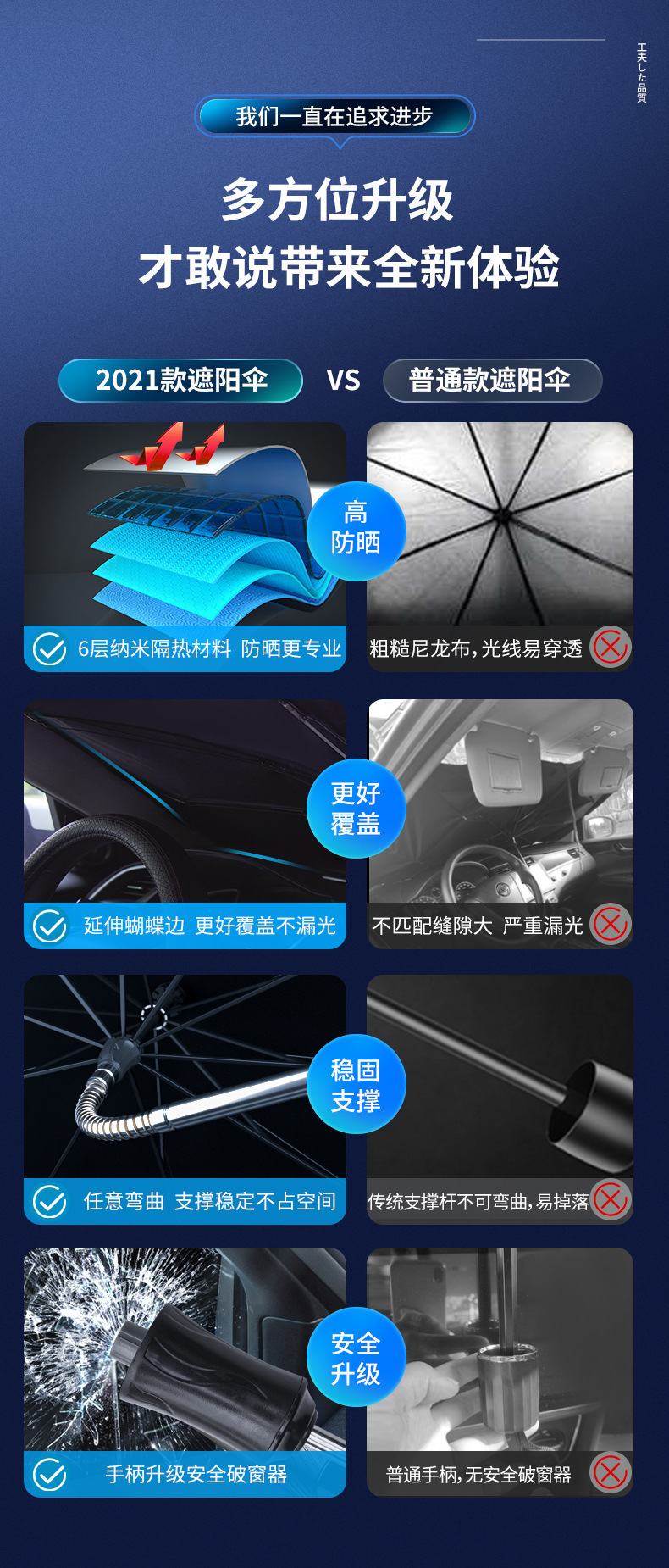 汽车遮阳伞适用特斯拉太阳挡汽车伞遮阳挡车载遮阳板防晒帘用品详情11