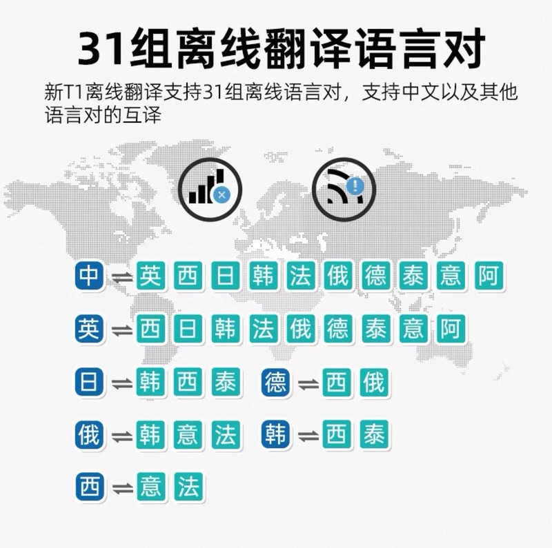 时空壶新 T1实时离线翻译机多语种离线翻译2年免流量实时Al翻译机|undefined