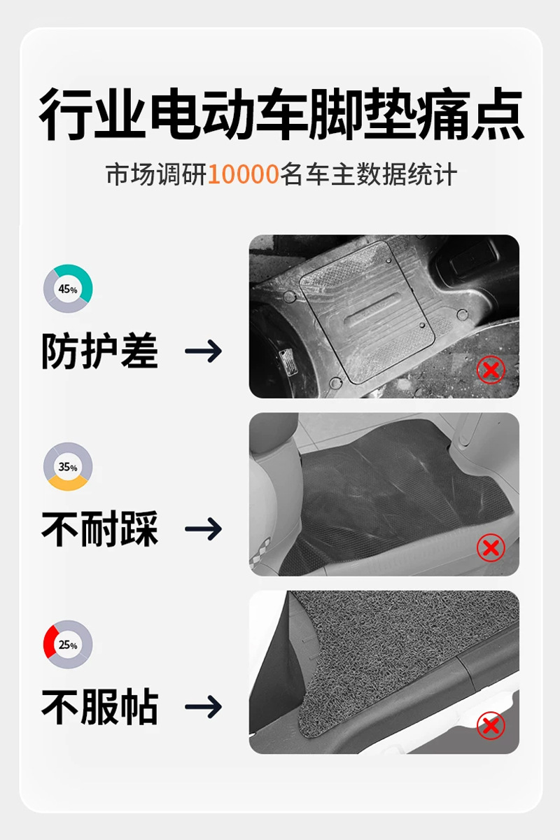 Suitable for Ninebot M385C/M395C full-cover foot mats, pedal pads, anti-slip rubber mats, electric vehicle modification accessories