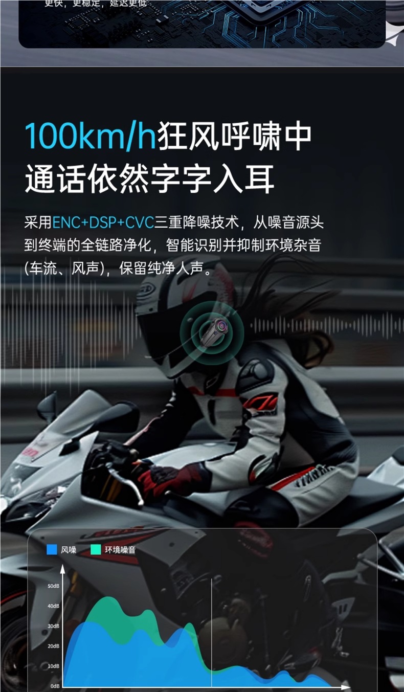 Yueqi Helmet Bluetooth Headset Motorcycle Equipment Full-Face Helmet Half-Face Helmet Built-In Integrated Intercom Dedicated for Takeaway Riders