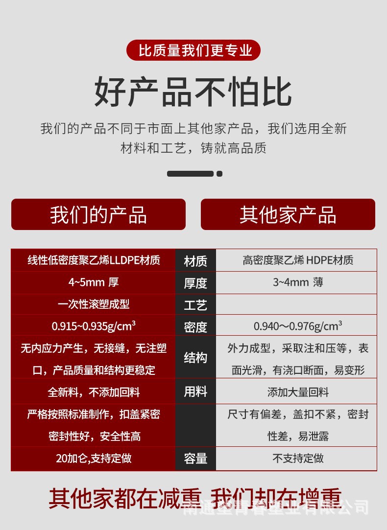 加仑4