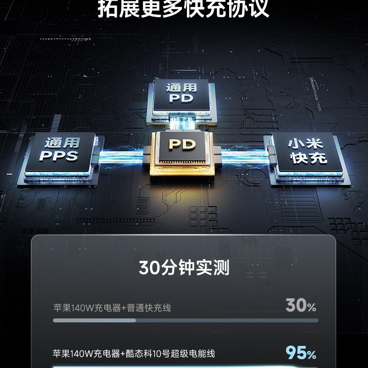 CUKTECH酷态科10号超级电能线一拖二线PD快充双typec适用于苹果16