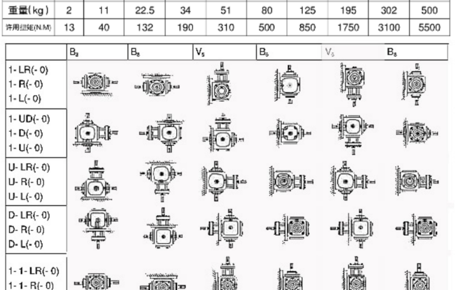 T系列螺旋伞齿轮传动箱