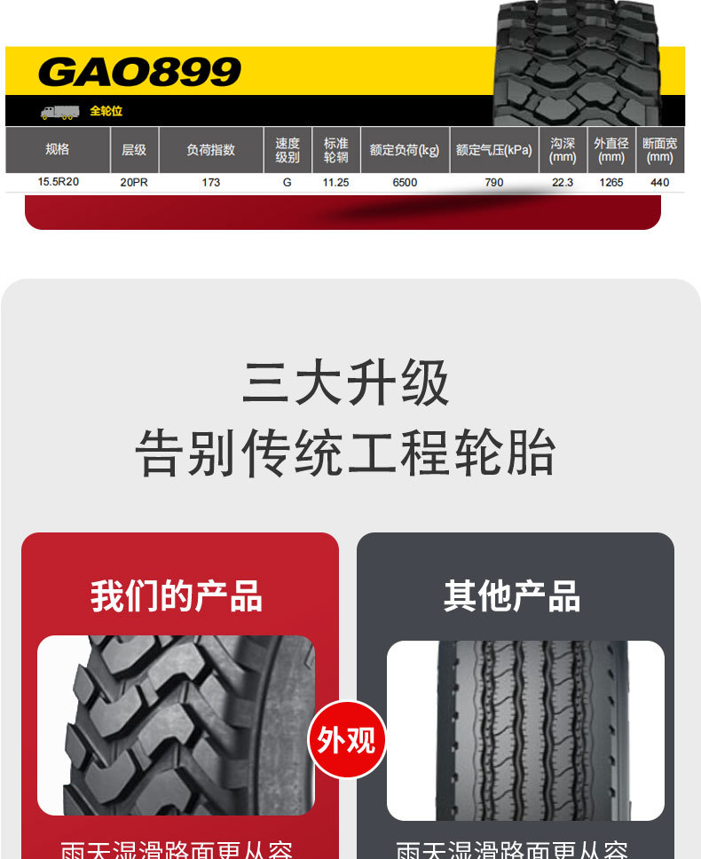 Jiatong military vehicle tire 15.5R20-20PR all-steel radial off-road tire (including inner tube and cushion Belt)