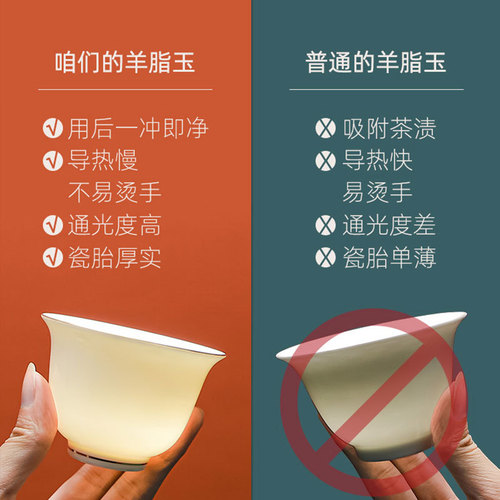 Wholesale Yangzhi jade Gongfu tea cups ceramic tea set drinking single cup scent cup tea tasting cup fair share cup white porcelain Guawan