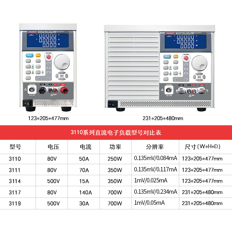 ���ƣ�PRODIGIT��ֱ�����Ӹ��ؾ�����λ���Ա�����������3310