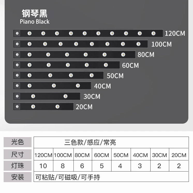 Induction rechargeable physiological magnetic light strip for wardrobe, human sensor, cat's eye