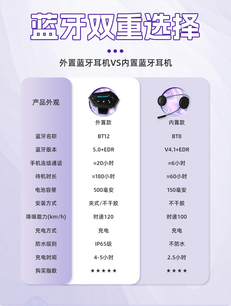 Motorcycle Helmet Winter Electric Car Bluetooth Cat Ear Full Helmet