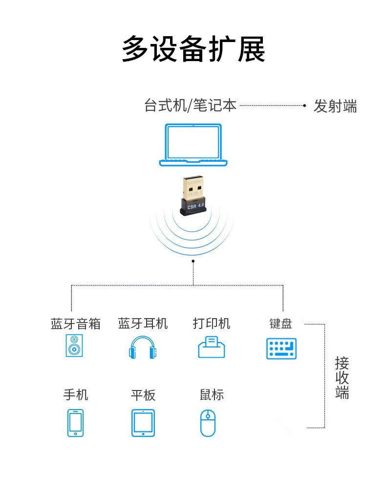 USB Bluetooth адаптер 4.0 Bluetooth аудио приёмник CSR4.0, поддержка Win8/10